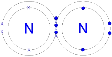 Bonding in a Nitrogen Molecule